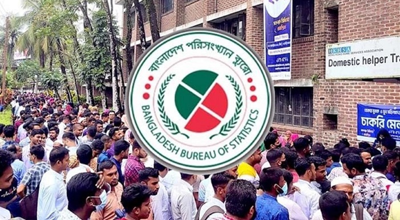 মাথাপিছু আয় বেড়ে ২৮২০ ডলার: ডলারের দাপটে বাড়ছে টাকায় গড় আয়